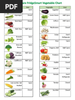 FridgeSmart Vegetable Fruit & Herb Chart 