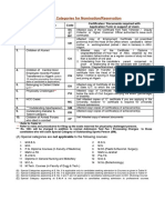 Category PDF