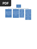 Mapa Conceptual Cubismo