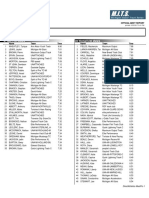 MITS Championships Heat Sheets