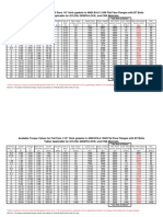 150#FFCNA With B7 - Tabla de Torque