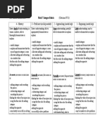 Integers Rubric 2015