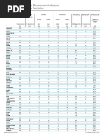 6.7 Trade Facilitation