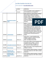 Booz Allen Hamilton Hot Jobs List