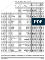 Midweek Megabetplus Regular Coupon: Thursday, 02 March, 2017