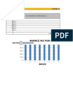 2.1 Curva S Segun Actividad y Areas Trabajo, V0