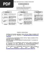  Mapa Conceptual Desarrollo Sustentable Unidad 1