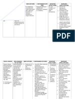 DrugStudy and NCP For CD