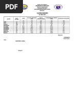 Canteen Report SY 2016-2017: Department of Education