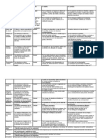 Clasificacion de Cuentas