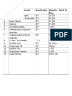 S.N o Name of Raw Material Specification Quantity / Batch (In KGS)