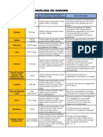 V.N. en Examen de Sangre PDF