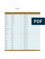 Grocery List: Item Category Quantity Price