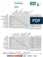 Netherlands-Spain Final FIFA 2010 Passing Distribution