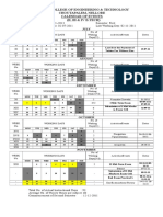 Jagan'S College of Engineering & Technology Choutapalem, Nellore Calendar of Events (Ii, Iii & Iv B.Tech)