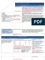 Sistema de Seguridad Social en Venezuela. Cuadro Resumen