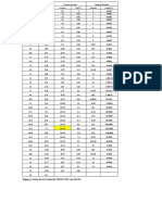 Tablas de Datos de Equilibrio V&J