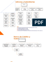 Organigrama Credicorp