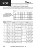 Fastener Tols PDF