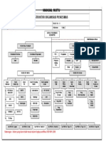 Struktur Organisasi