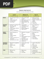 Lowgimeals Food Index PDF