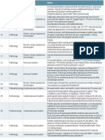 UWORLD Notes April 29 2016 (Usmle Grassroots)