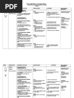 SMK (L) Methodist Jalan Hang Jebat English Language Scheme of Work Form 3