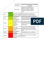 Clasificacion de Pendientes y Su Caracteristicas