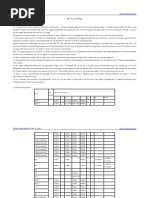 API 5L Grades and Specs