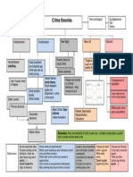 Crime Theories Map