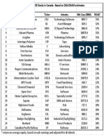 25 High ROE Stocks - Canada