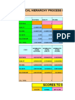 Ahp Matrix Template