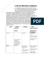 Cronología de Los Filósofos Antiguos