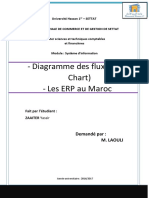 Le Diagramme Des Flux Yassir