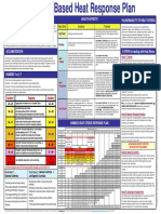 Humidex Based Heat Response Plan FD - Humidex