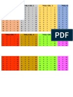 Tabla de Multiplicar