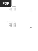 Chart Title: Konsentrasi Absorbansi 0 0 0.0002 0.1327 0.00025 0.1619 0.0003 0.1956 0.0004 0.2649