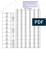 Factores de Escala para Autocad