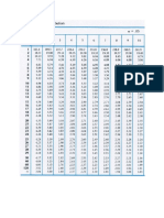 F Table 0.05