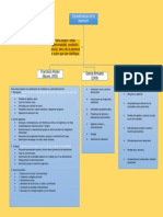 Esquema Depresión