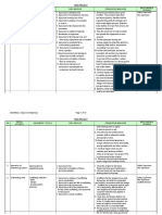 Job Hazard Analysis