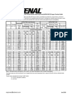 Torque-Tension Relationship For Stainless Steel F593 CW and F837 CW