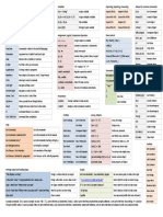 Powershell Basic Cheat Sheet2 PDF