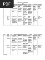 RPT English Form 2