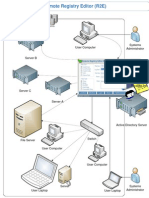 R2E Component Diagram