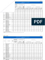 Indicadores de Pobreza Y Desarrollo Humano, Según Municipio: 1992, 2001 y 2005