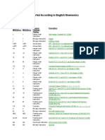 STL Instructions Sorted According To English Mnemonics (Inte