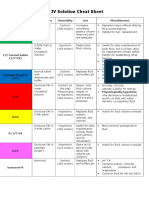 IV Solution Cheat Sheet