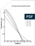 Vibration Amplitude Over Time