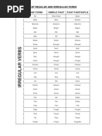 Base Form Simple Past Past Participle: List of Regular and Irregular Verbs